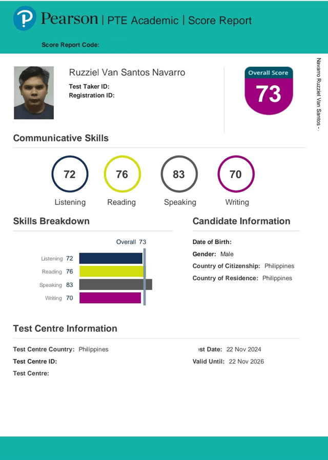 Scorecard 1